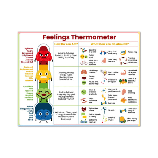 Feelings Thermometer With Coping Skills Art Prints Emotions Chart Poster Kids Mental Health Art Canvas Painting Classroom Decor