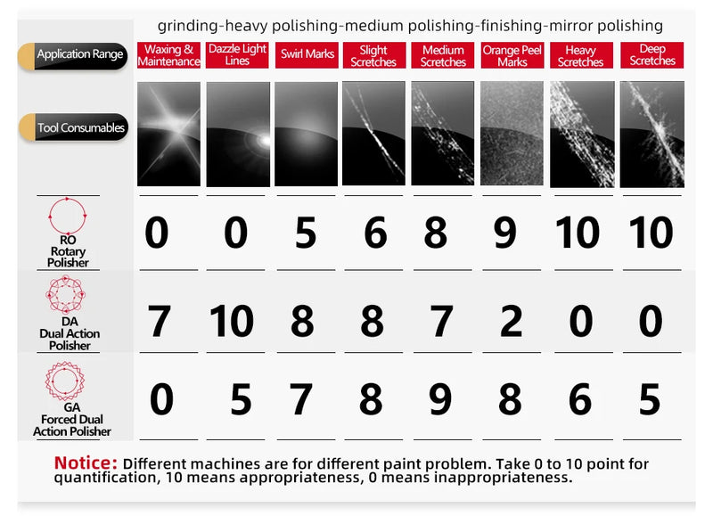 (Single Sale) SPTA 3"(80mm)/5"(125mm)/6"(150mm) Car Buffing Polishing Pads T Shape Sponge For DA/RO/GA Car Buffer Polisher