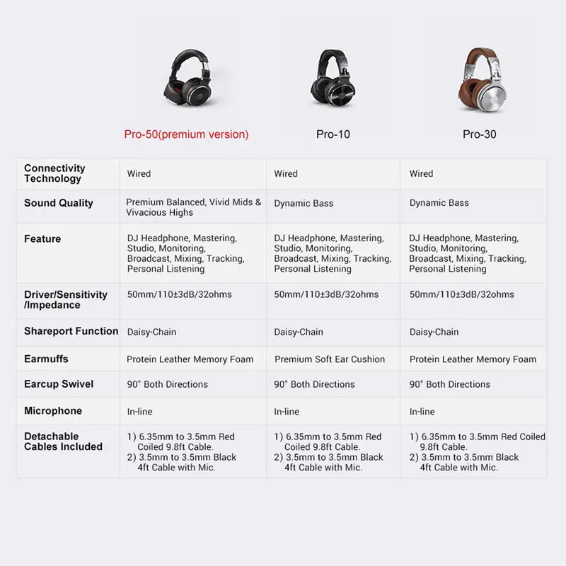 Oneodio Wired Headphones Professional Studio Pro 10/30/50 DJ Headphones With Microphone Over Ear HiFi Hi-Res Monitor Headset