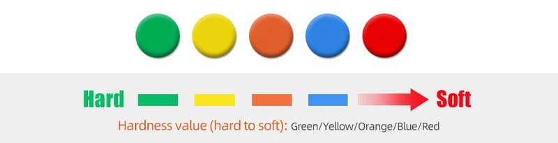 (Single Sale) SPTA 3"(80mm)/5"(125mm)/6"(150mm) Car Buffing Polishing Pads T Shape Sponge For DA/RO/GA Car Buffer Polisher