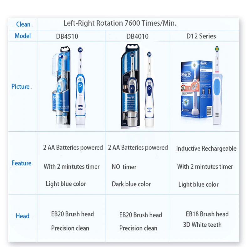 Oral B Sonic Electric Toothbrush Battery Powered 2D Rotating Tooth Brush Oral Hygiene Dental Teeth with Replaceable Heads