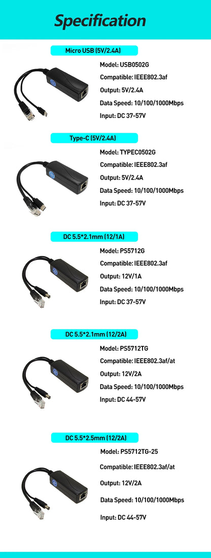 Revotech Gigabit PoE Splitter Micro USB/Type-C/DC IEEE 802.3af 10/100/1000Mbps Power over Ethernet for IP Camera / Raspberry PI