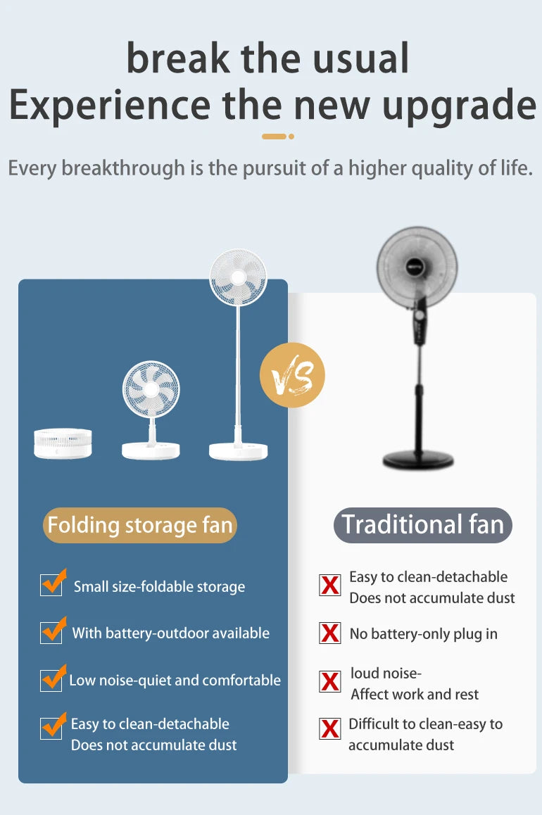 P30 Rechargeable Standing Fan 12 Inch 10800mAh Electric Folding Fan for Desktop Floor Wireless Portable Fans for Home Camping