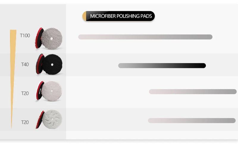 (Single Sale) SPTA 3"(80mm)/5"(125mm)/6"(150mm) Car Buffing Polishing Pads T Shape Sponge For DA/RO/GA Car Buffer Polisher