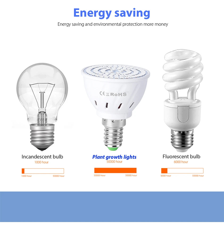 Phyto Led B22 Hydroponic Growth Light E27 Led Grow Bulb MR16 Full Spectrum 220V UV Lamp Plant E14 Flower Seedling Fitolamp GU10