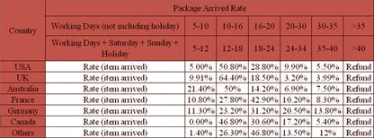 Newest Cute 26 Letters Luggage Travel Accessories Tag Silica Gel Suitcase ID Addres Holder Baggage Boarding Tag Portable Label