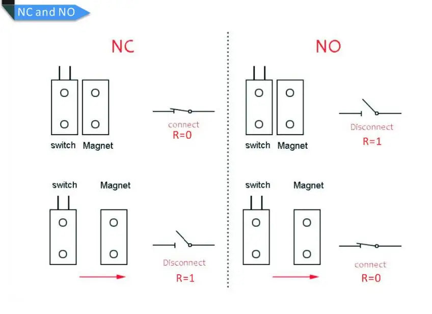 normally closed Alarm system Wired Garage Metal Roller Shutter street factory Gate Door Sensor detector Magnetic Contact Switch
