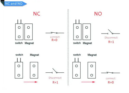 normally closed Alarm system Wired Garage Metal Roller Shutter street factory Gate Door Sensor detector Magnetic Contact Switch