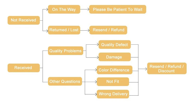 Faja moldeadora de cuerpo para hombre, moldeadora de abdomen, ropa interior moldeadora, entrenador de cintura, chaleco corrector de postura, corsé.