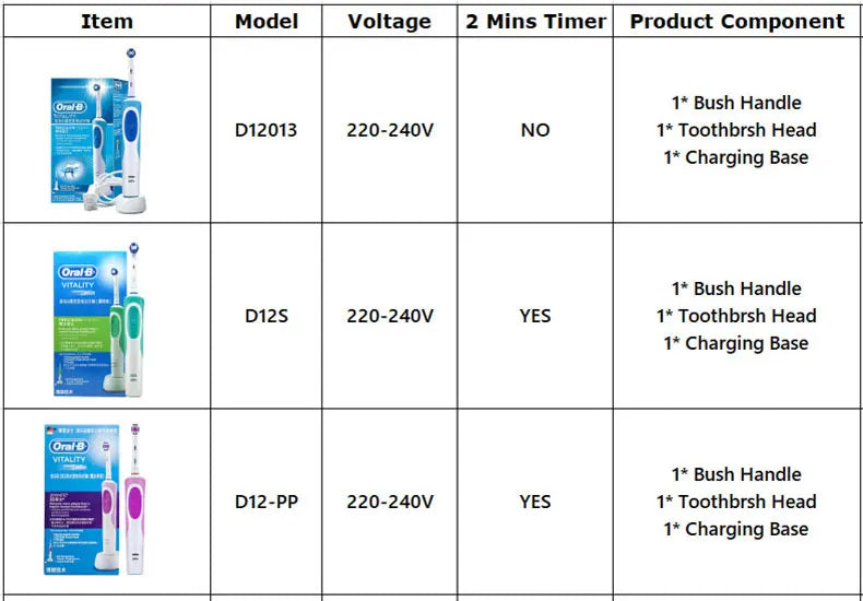 Cepillo de dientes eléctrico Oral B para adultos, recargable, con rotación, blanqueamiento 3D y cabezales de regalo.