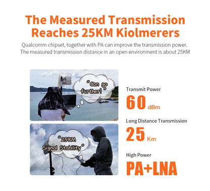 5-25Km Long Range 30dBm High power Outdoor wifi CPE 900Mbp 5G 26dbi Antenna Access Point Wifi Signal Amplifier Bridge Router AP