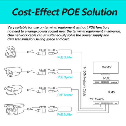 Revotech Gigabit PoE Splitter Micro USB/Type-C/DC IEEE 802.3af 10/100/1000Mbps Power over Ethernet for IP Camera / Raspberry PI