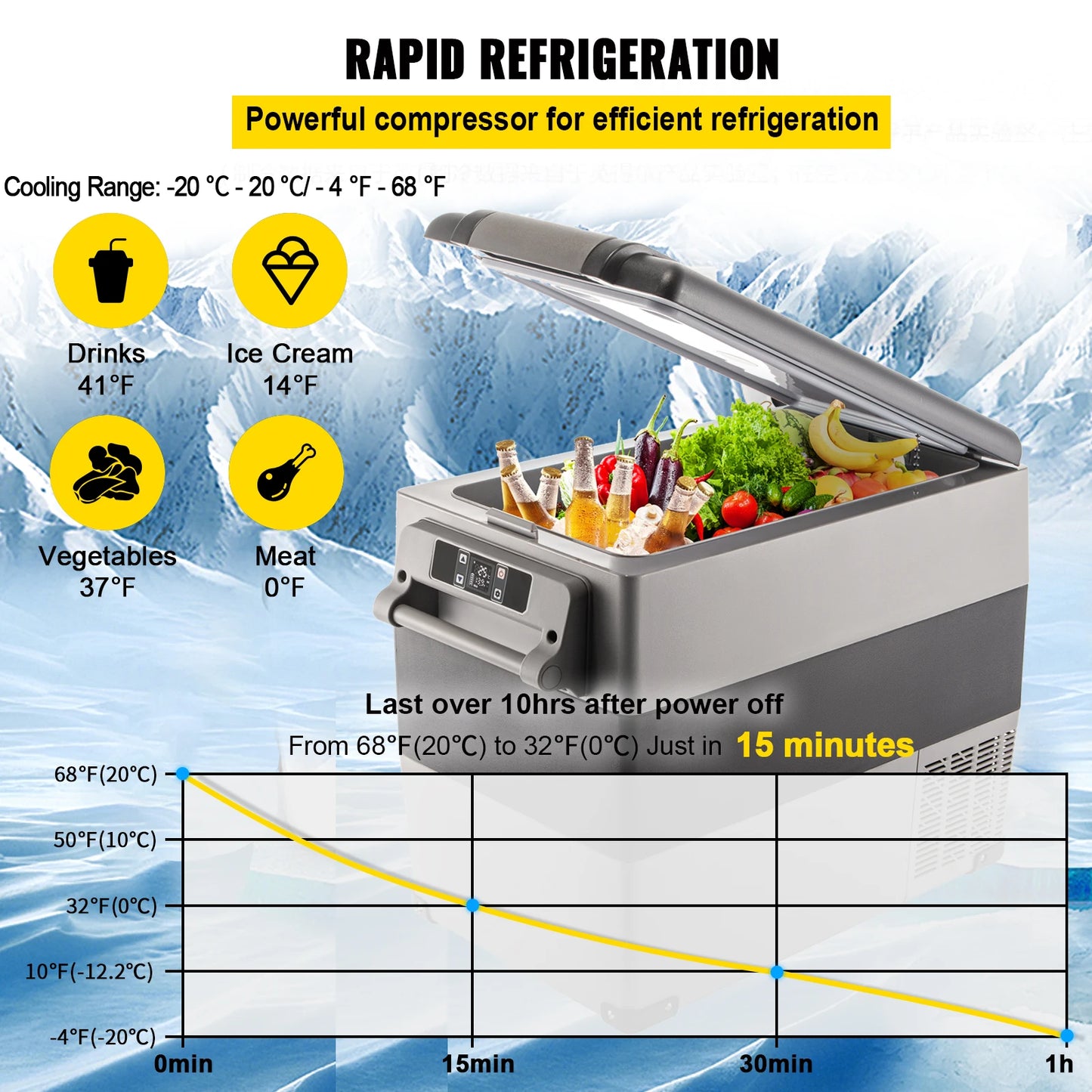 SucceBuy 20L 22L 35L 45L 55L Car Refrigerator Mini Fridge Freezer Portable Compressor Cooler 12/24V DC 110-240V Ice Box