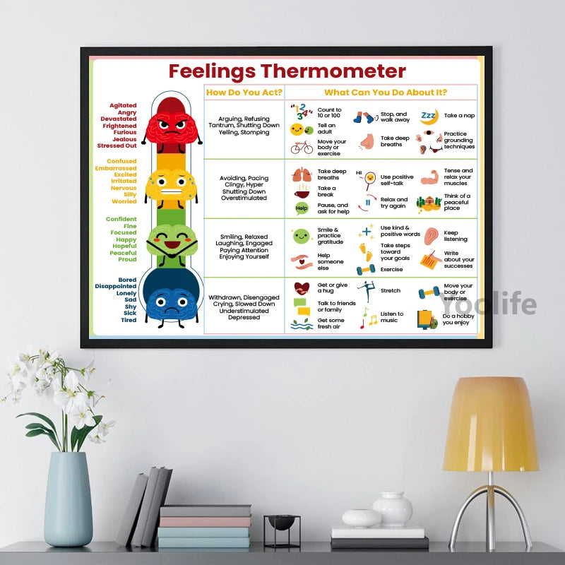 Feelings Thermometer With Coping Skills Art Prints Emotions Chart Poster Kids Mental Health Art Canvas Painting Classroom Decor