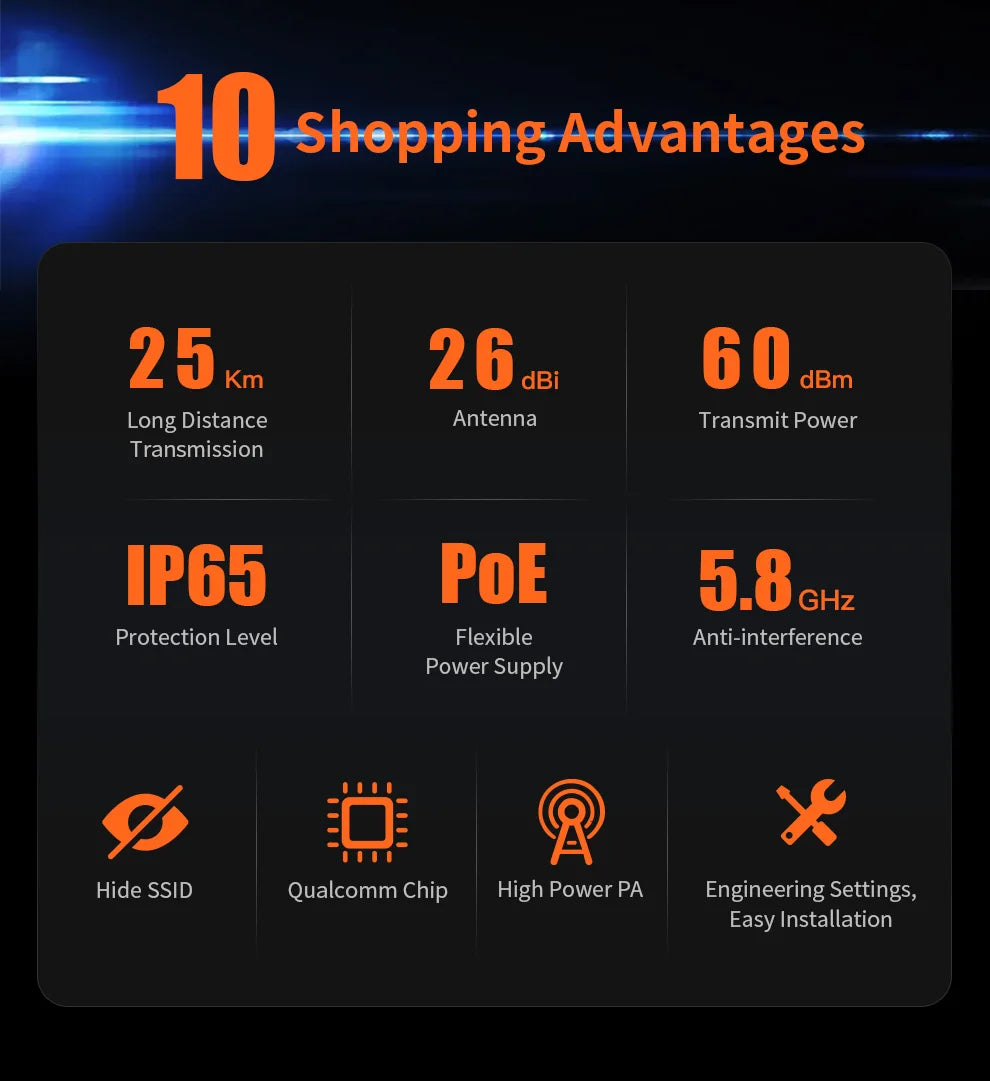 5-25Km Long Range 30dBm High power Outdoor wifi CPE 900Mbp 5G 26dbi Antenna Access Point Wifi Signal Amplifier Bridge Router AP