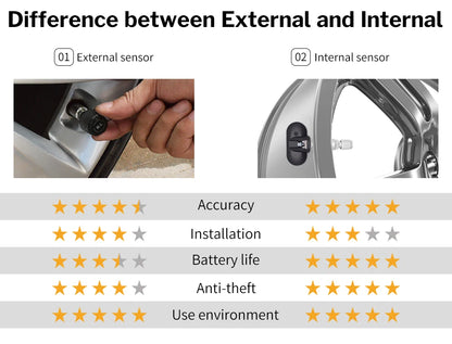 Deelife Car Tire Pressure Monitoring System Solar TPMS Tire Pressure Monitor Tire Pressure Control System