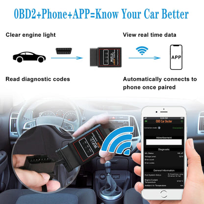 OBD2 Car Diagnostic Tool Scanner ELM 327 V2.1 OBD2 Code Reader Car Scanner Tool WIFI ELM327 OBDII Auto Diagnostic Tool