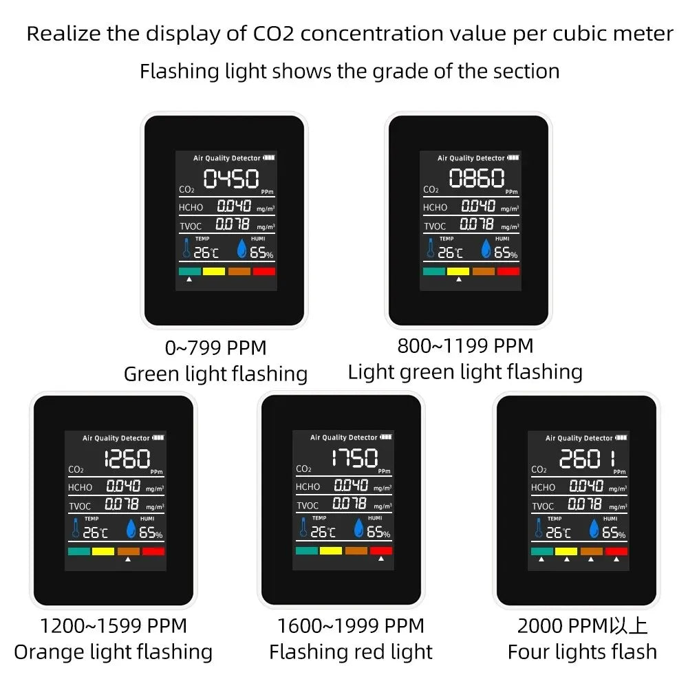 Multifunctional 5in1 Digital CO2 Meter Temperature Humidity Tester Carbon Dioxide TVOC HCHO Detector Air Quality Monitor 