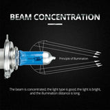 O xênon guardou o bulbo branco super do farol do olhar do efeito, lâmpada do halogênio, auto bulbo dianteiro da névoa do farol, 12V, 100 W, 90W, H7, 4500K, 4 PCes
