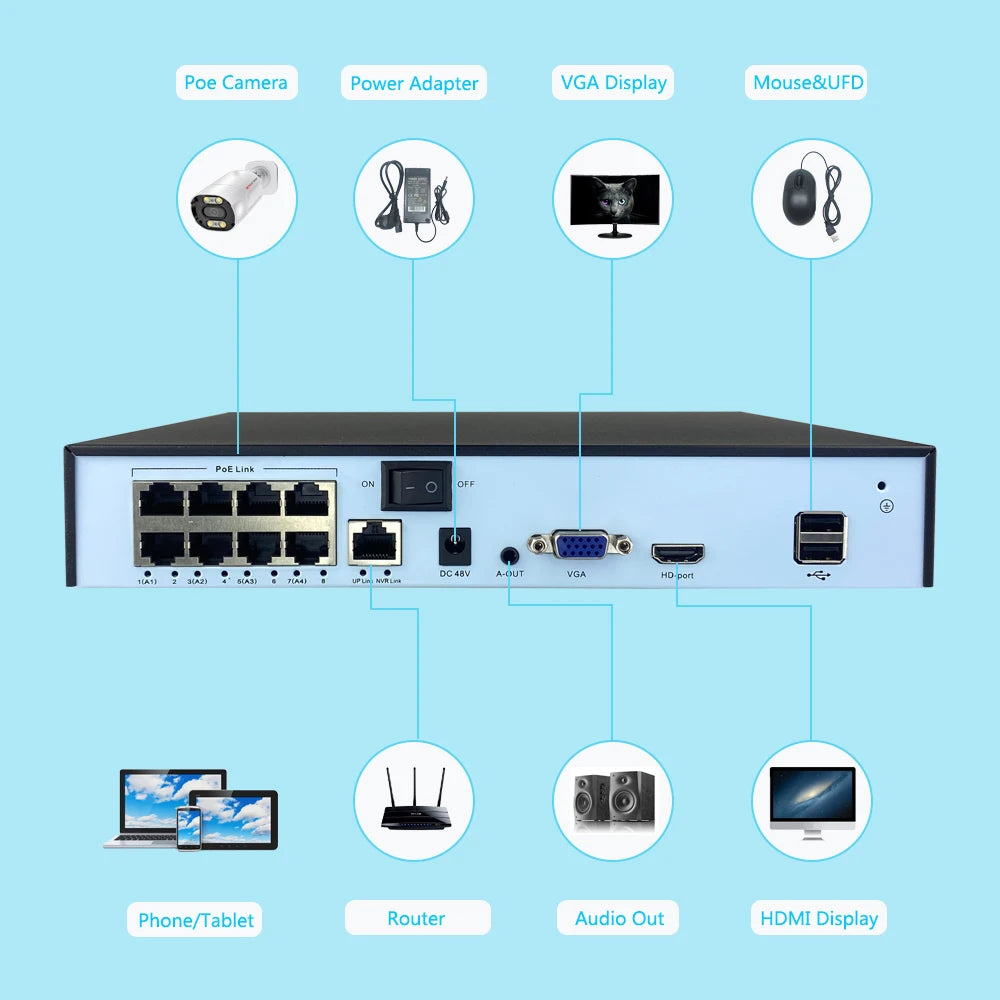 POE NVR Surveillance Video Recorder, 4K, 4CH, 8MP, 5MP, 4MP, Câmera de Segurança IP, Áudio, Saída de Entrada, Saída, Detecção de Rosto