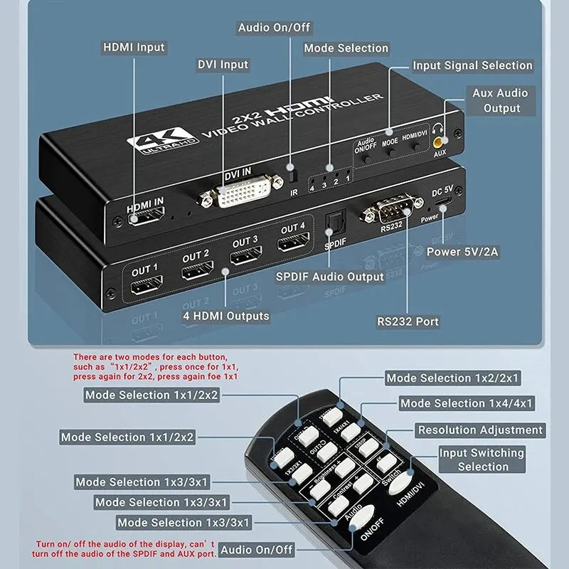 HDMI Video Wall Processor, 4K HDMI Controller, 2x2, HDMI, 1X2, 1X4, 1x3, 2X1, 3x1, 4X1, Multi Screen Processor Splicer 