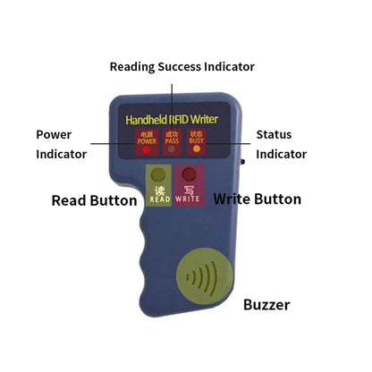 RFID ID Card Reader and Writer, Access Control Copier, Card Duplicator, Cloner, 125kHz 