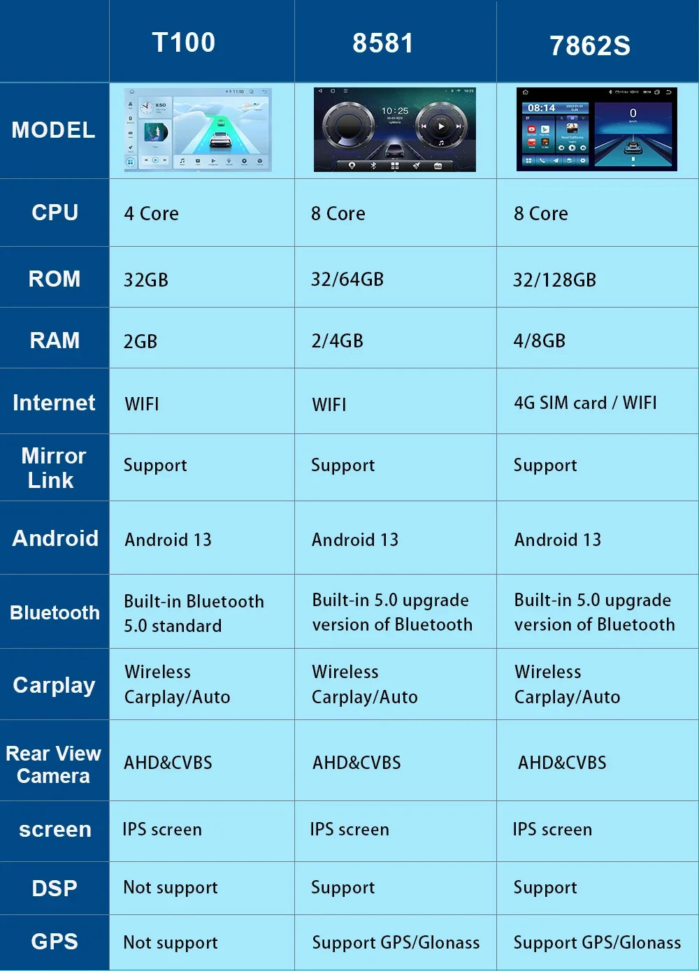 Android 13 two din built with wifi octa core 4GB Touch Screen car multimedia player for mercedes Benz w203