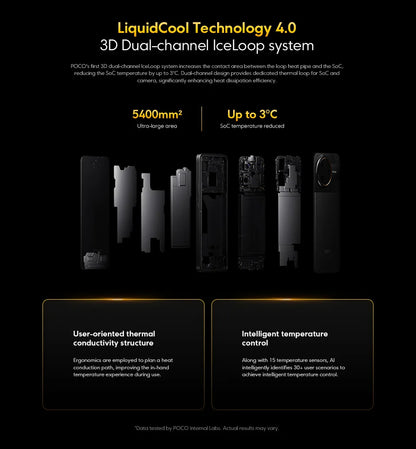 New POCO F7 Ultra Global Version Smartphone Snapdragon®8 Elite 50 MP triple camera with 6.67 "120Hz OIS and 120 W NFC power