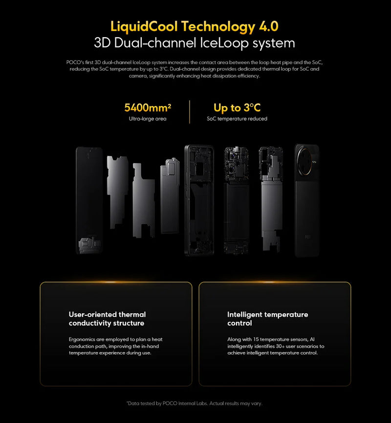 POCO F7 Ultra 5G NFC 12GB/256GB 16GB/512GB Global Version Mobile Phone Without Charger All New