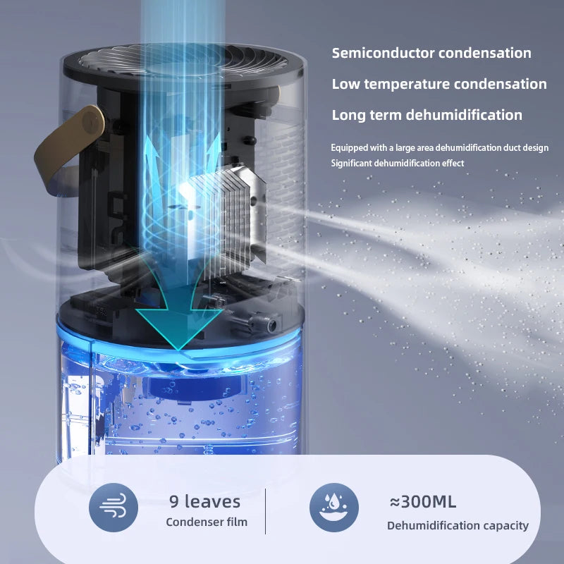 1000ml Dehumidifier Air Dryer for Home Office Negative ions Eliminate Damp Mold and Moisture Portable Air Dehumidifier EU US