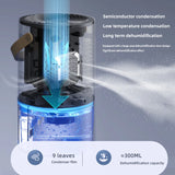 1000ml Dehumidifier Air Dryer for Home Office Negative ions Eliminate Damp Mold and Moisture Portable Air Dehumidifier EU US