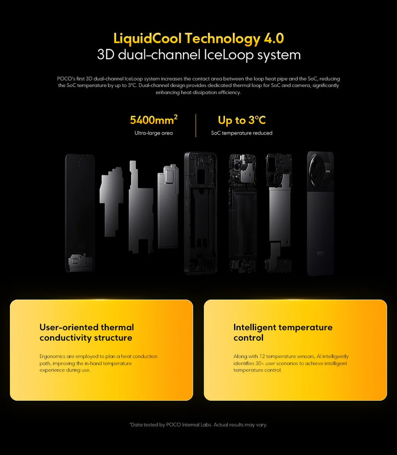 Global Version POCO F7 Pro Snapdragon 8 Gen 3 Smartphone 6.67'' 120Hz Display 50MP Camera 6000mAh Battery 90W IP68 Cellphone