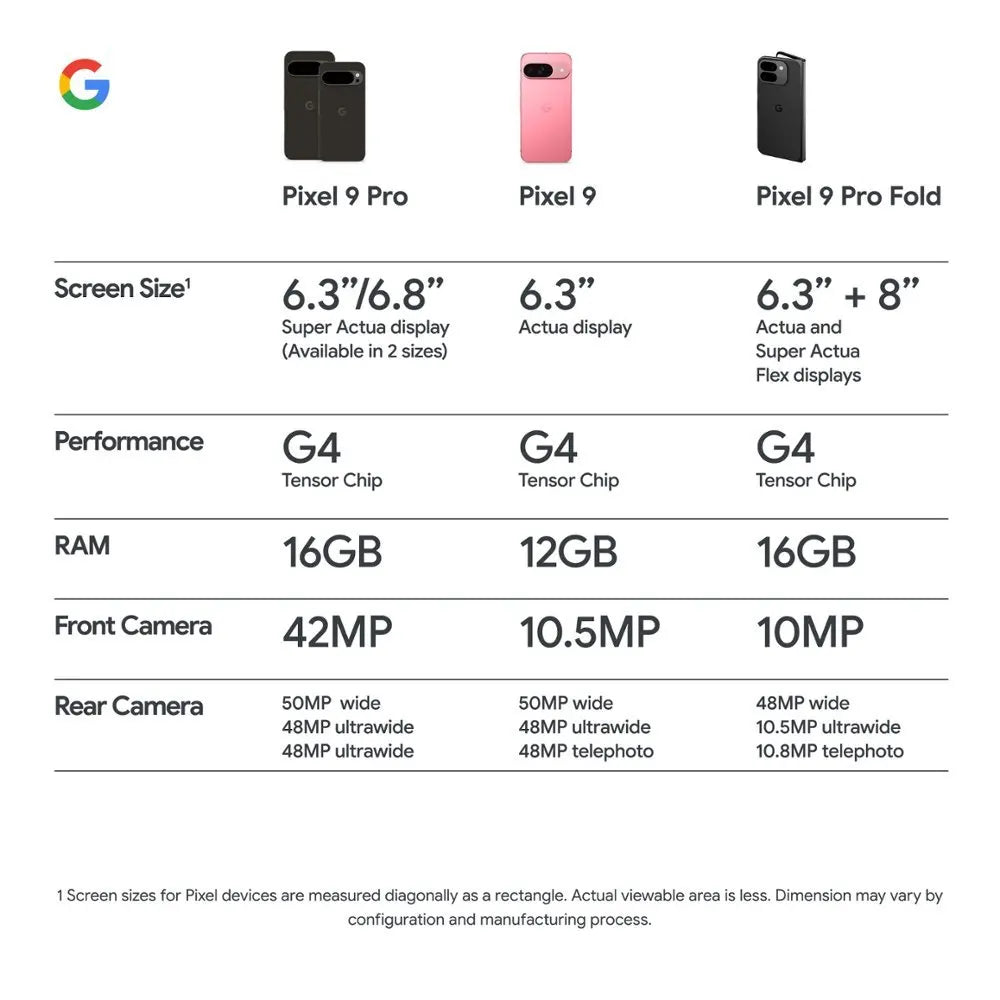 Google Pixel 9 Smartphone 5G Google Tensor G4 6.3'' 120Hz Screen 12GB+256GB Storage 4700 mAh Battery 50MP Camera Globel Version