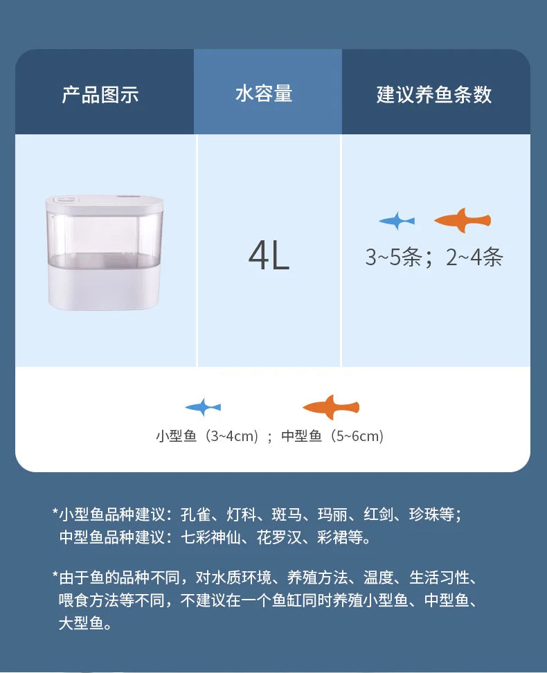 USB Mini Desktop Aquarium Built-in Water Pump / LED light / Filter Self circulation and self circulation goldfish tank