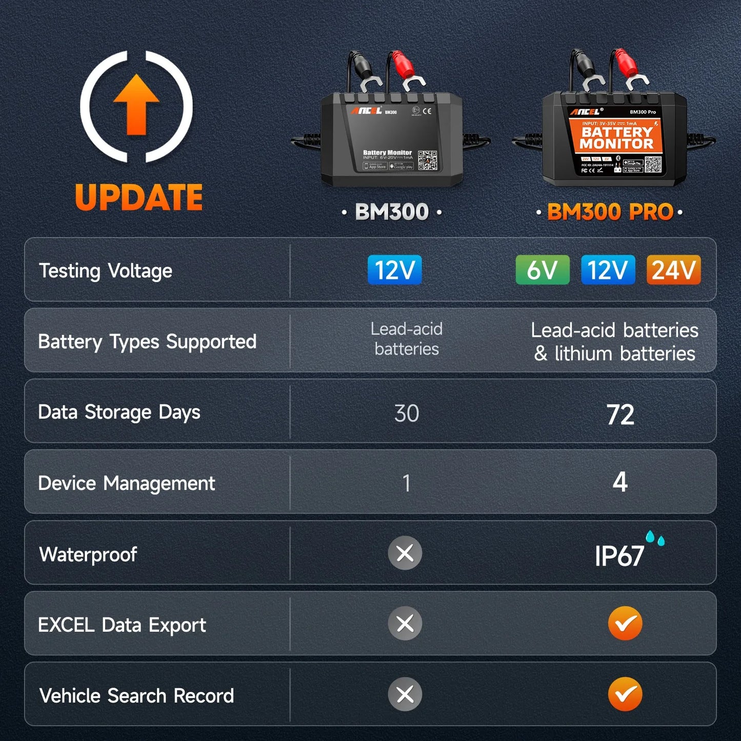 2024 New ANCEL BM300 Pro 6V/24V/12V Battery Tester Battery Monitor SOC Battery Health Analyzer Tool IOS Andoird