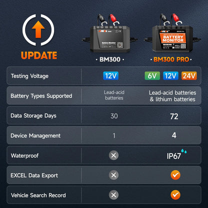 2024 New ANCEL BM300 Pro 6V/24V/12V Battery Tester Battery Monitor SOC Battery Health Analyzer Tool IOS Andoird