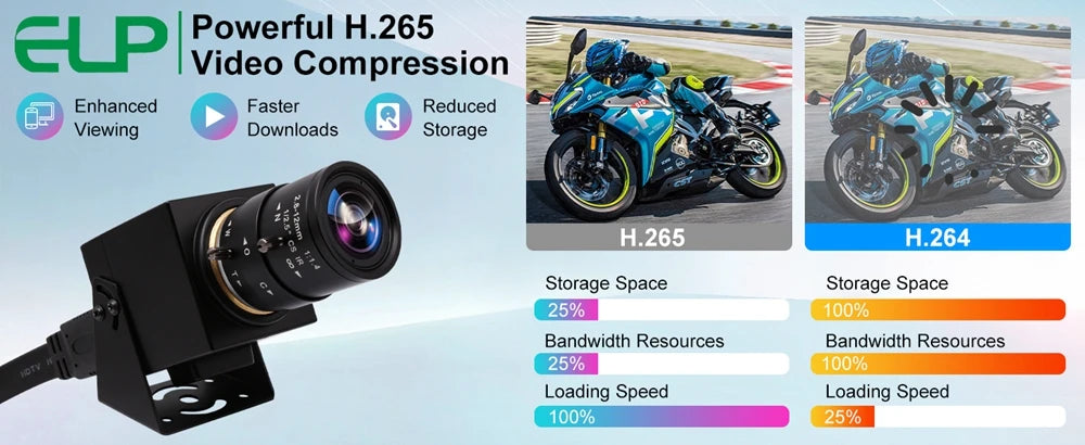 ELP 4K HDMI Camera H.264 Video Conference USB Camera with 2.8-12mm Manual Zoom Lens IMX415 Industrial CCTV Camera for Windows