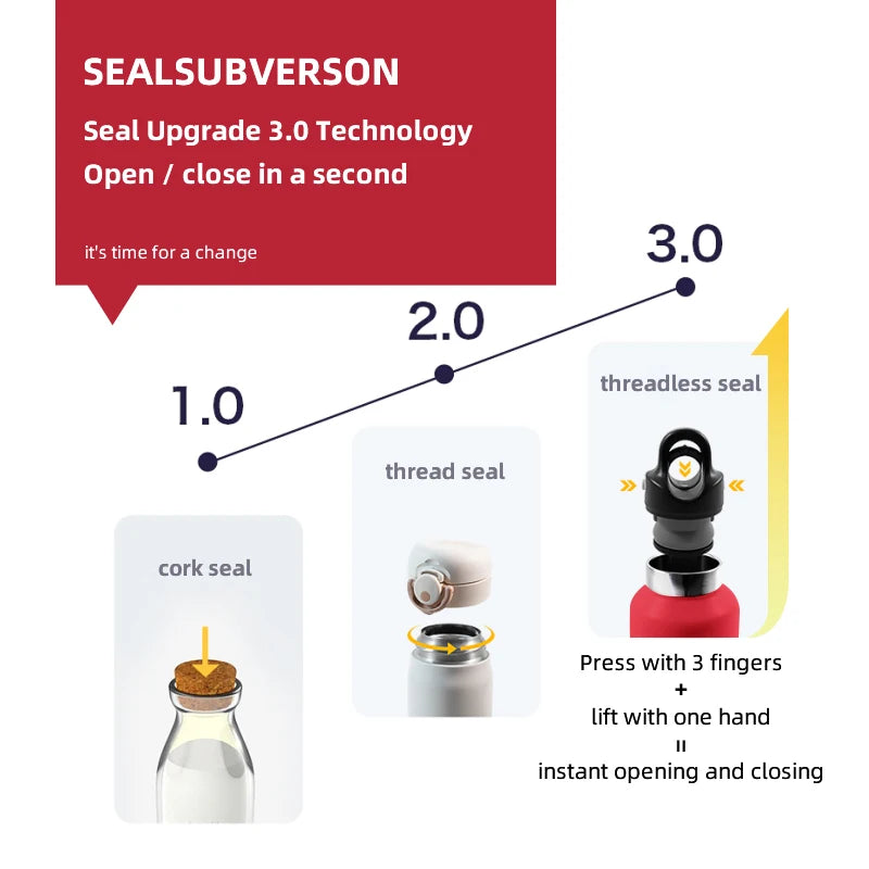 REVOMAX 950ml Tumbler Thermo Bottle Double Wall Stainless Steel Thermal Water Bottle Cold and Hot Thermos Cup Vacuum Flask Gym