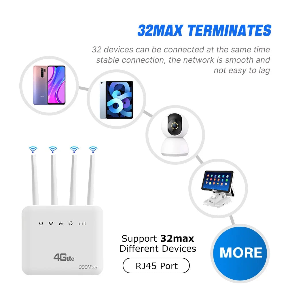 XUNYOU-LINK 4G LTE WiFi Router WiFi 6 300Mbps SIM Modem Wireless WiFi Modem Support 32 Device WIFI Router for Asia Africa Europe