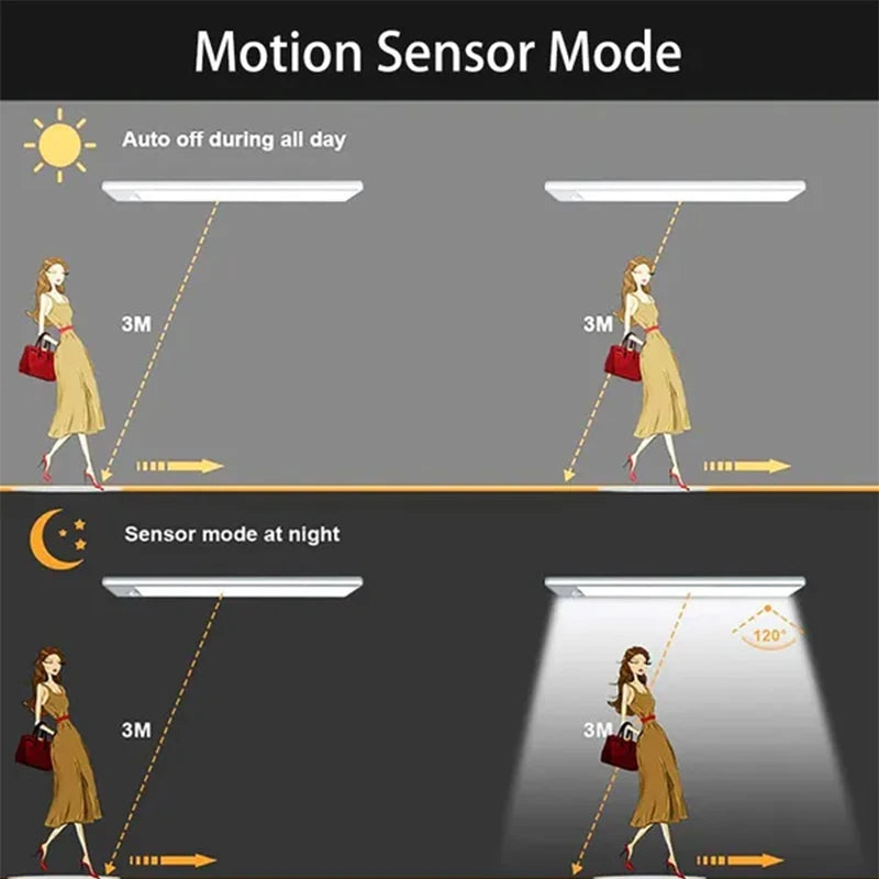 PIR Motion Sensor LED Under Cabinet Lamp Dimmable Rechargeable Night Light Stairs Closet Room Aisle Tube Bar Detector Bulb
