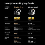 UGREEN HiTune Max5 Hybrid Active Noise Cancelling Earphone Wireless Over Ear Bluetooth Headphones 90H Playtime Hi-Res Audio LDAC