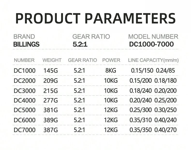 BILLINGS DC 1000~7000 Series,5.2:1 Gear Ratio,26LB Max Drag,CNC Metal Spool,Spinning Fishing Reel,For Freshwater Saltwater