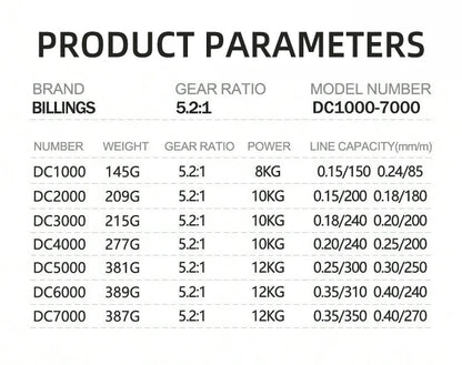 BILLINGS DC 1000~7000 Series,5.2:1 Gear Ratio,26LB Max Drag,CNC Metal Spool,Spinning Fishing Reel,For Freshwater Saltwater