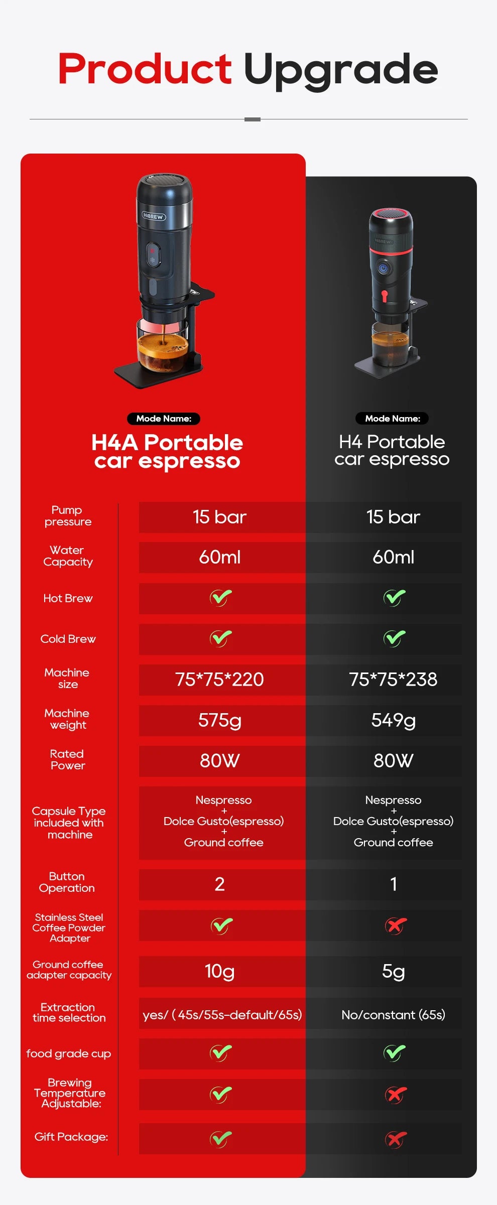HiBREW Portable Coffee Machine for Car & Home, DC12V Espresso Coffee Maker Fit Nespresso Dolce Pod Capsule Coffee Powder H4A