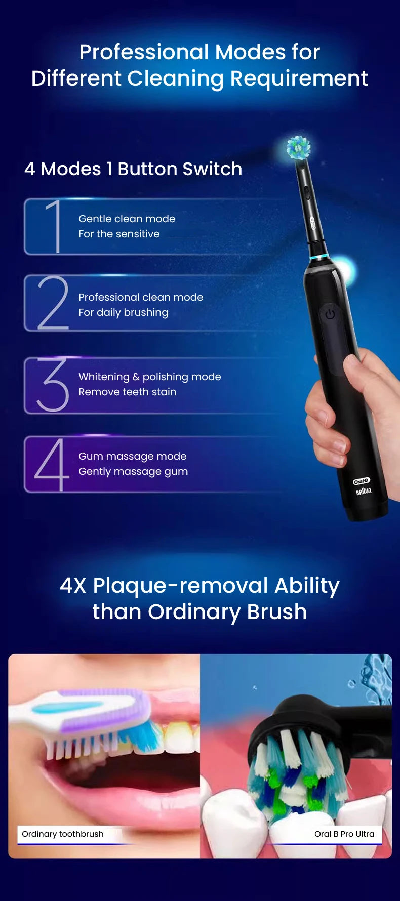 Oral B Pro 4 Ultra Electric Toothbrush 3D Rotation Rechargeable Toothbrush Pressure Sensor 4 Brushing Modes 2 Min Timer