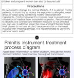 Rhinitis Relief Instrument Sinusitis Therapy Massage Machine Hay fever Low Frequency Pulse Laser Pen Nose Treatment Health Care