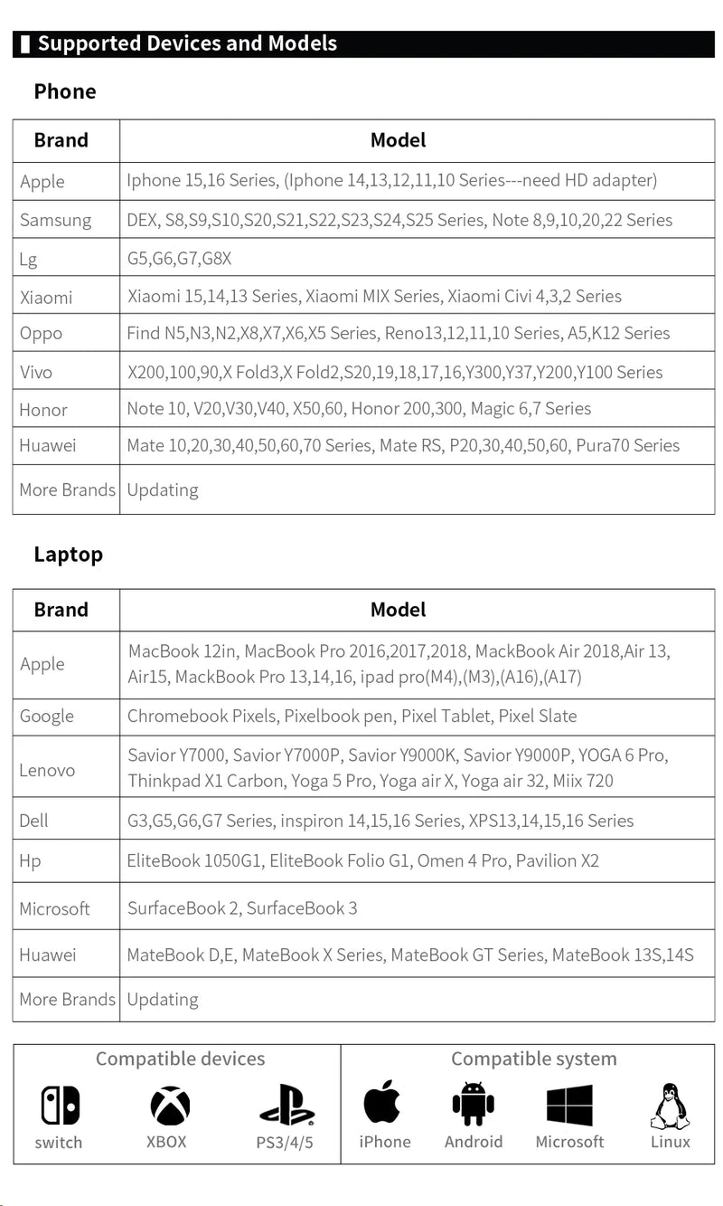 HGFRTEE 18.5inch Portable Monitor 100Hz RGB100% With VESA Hole & Back bracket Laptop Extended Display ADS-IPS HDR Screen