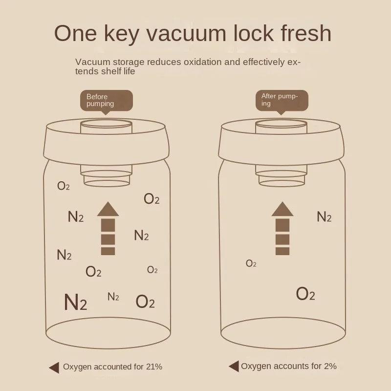 316 Stainless Steel Vacuum Coffee Storage Container Airtight Light-proof Tea Spice Food Storage Jar Kitchen Tool