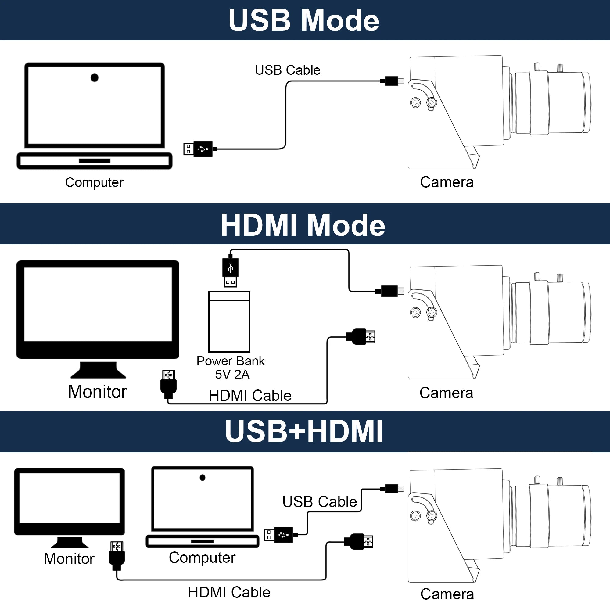ELP 4K HDMI Camera H.264 Video Conference USB Camera with 2.8-12mm Manual Zoom Lens IMX415 Industrial CCTV Camera for Windows