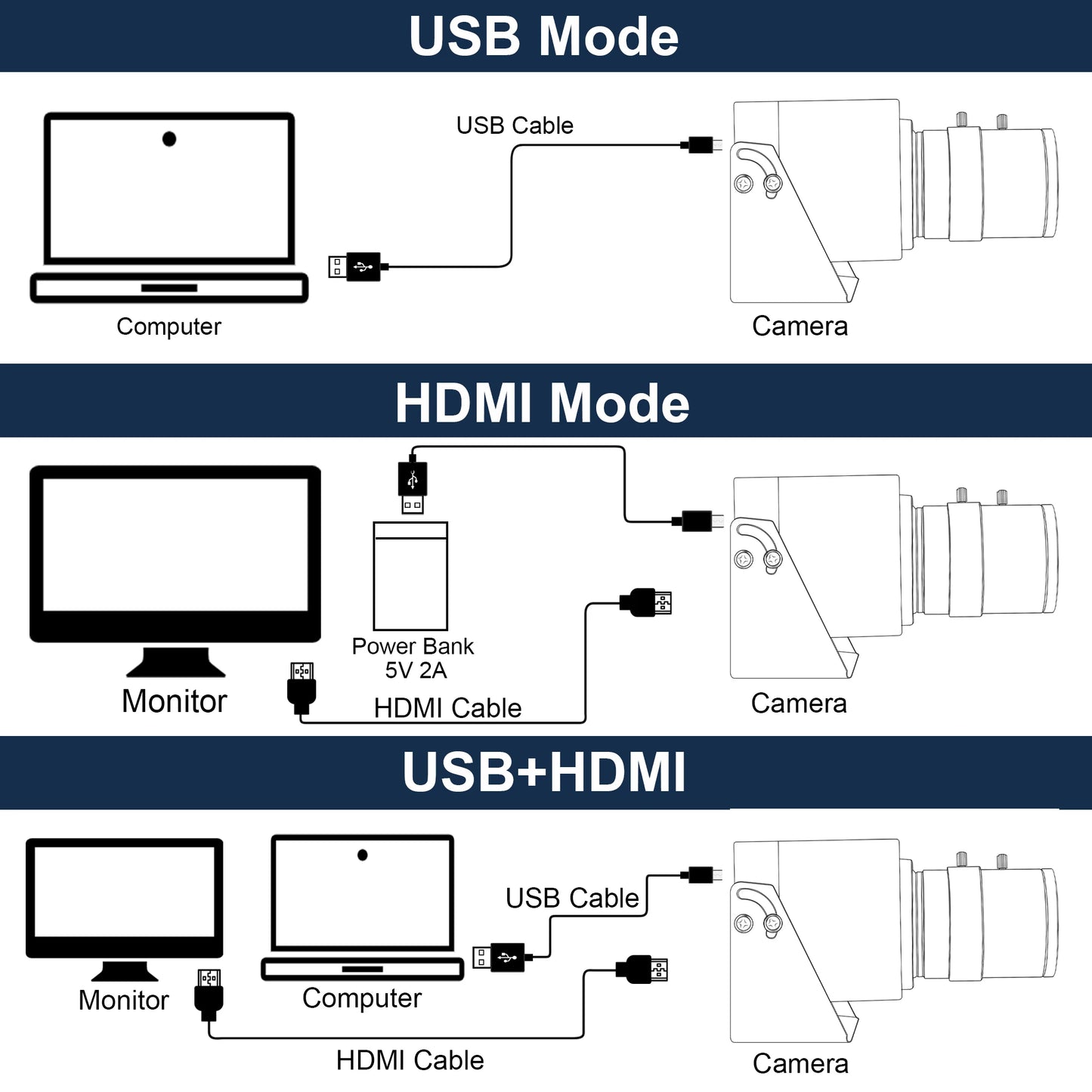 ELP 4K HDMI Camera H.264 Video Conference USB Camera with 2.8-12mm Manual Zoom Lens IMX415 Industrial CCTV Camera for Windows